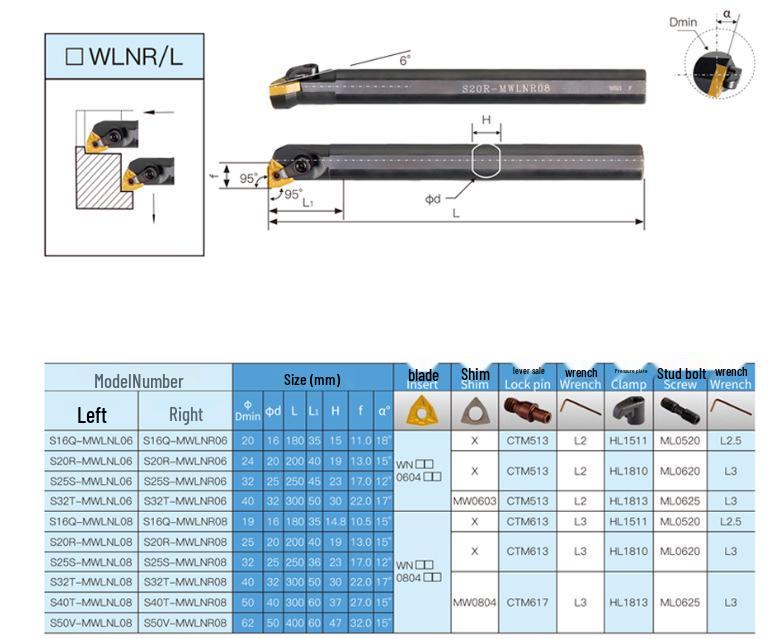 95° Internal Hole Tool Holder - S16Q/S20R/S25S/S32T/S40T/S50V-MWLNR08/MWLNL08