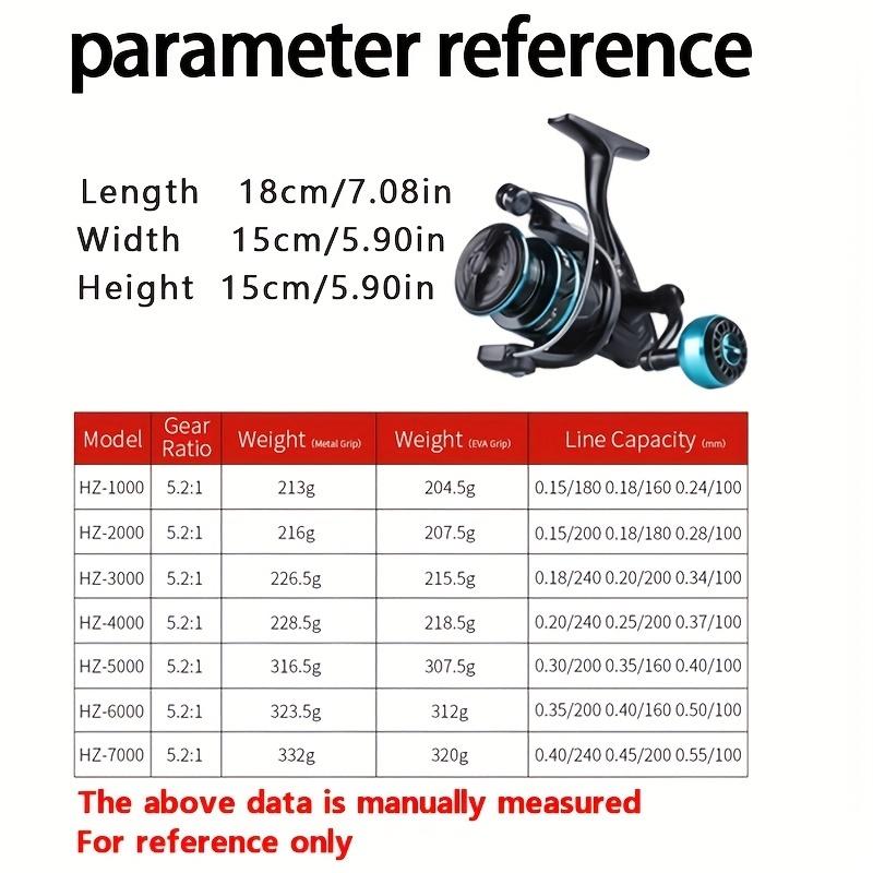 Gapless All-metal Lure Reel Fishing Line Reel Sea Fishing Oblique 5.2:1 High Speed Ratio Entry-level Anti-explosion Line Foldable Rocker