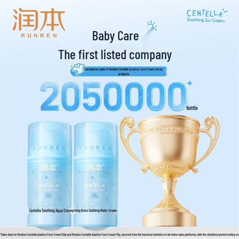 Runben Kids Soothing & Hydrating Skincare
