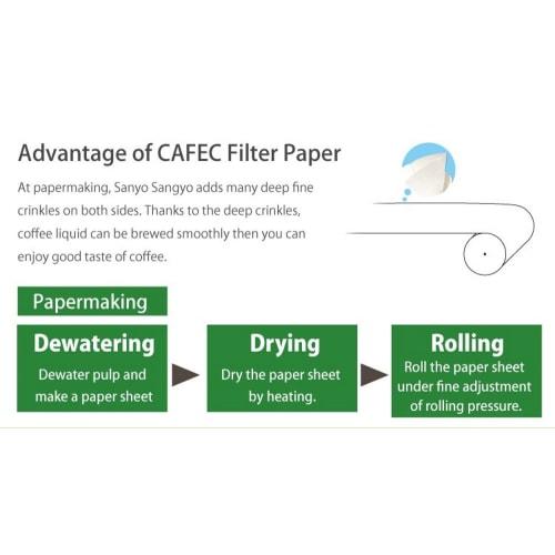 CAFEC Sanyo Sangyo Coffee Filters, White, 2-4 Cups, Abaca, Cone-Shaped, 100 Filters