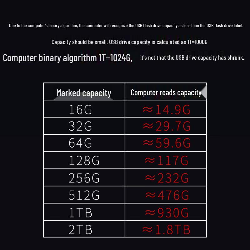 Lenovo Thinkplus TU100 USB 3.1 Flash Drive