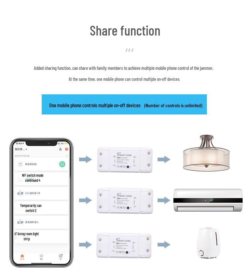 Tuya Smart Wi-Fi & Bluetooth Switch with Mobile Control