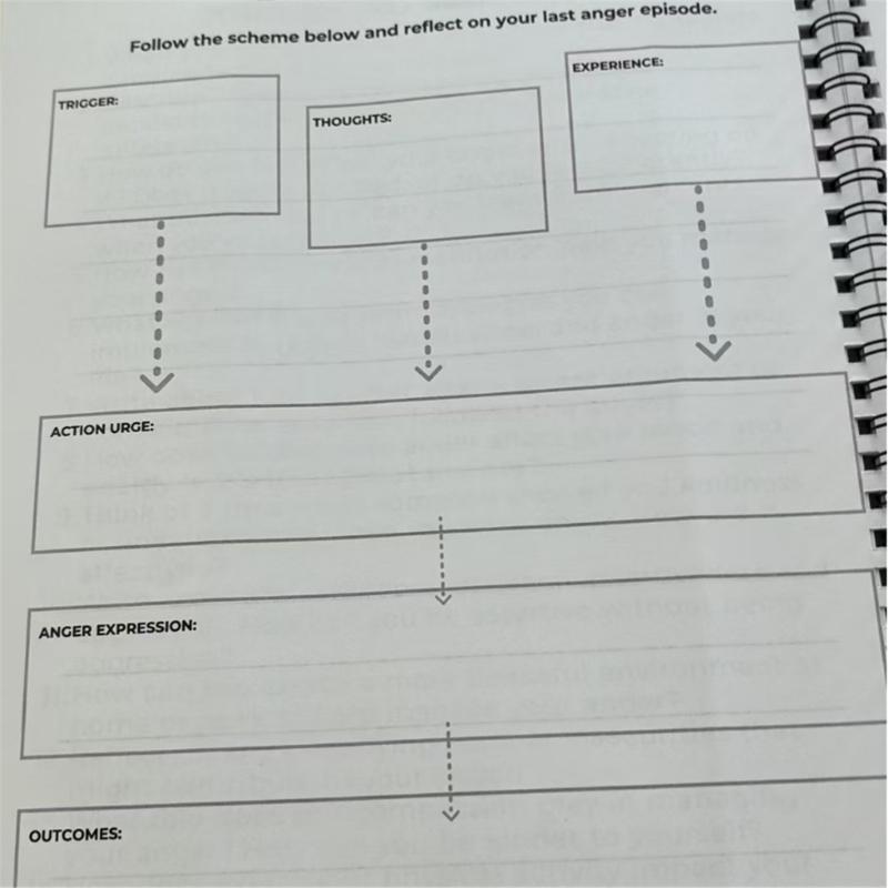 Anger Management Planner For Stress Relief And Emotional Balance Mood Tracking Book