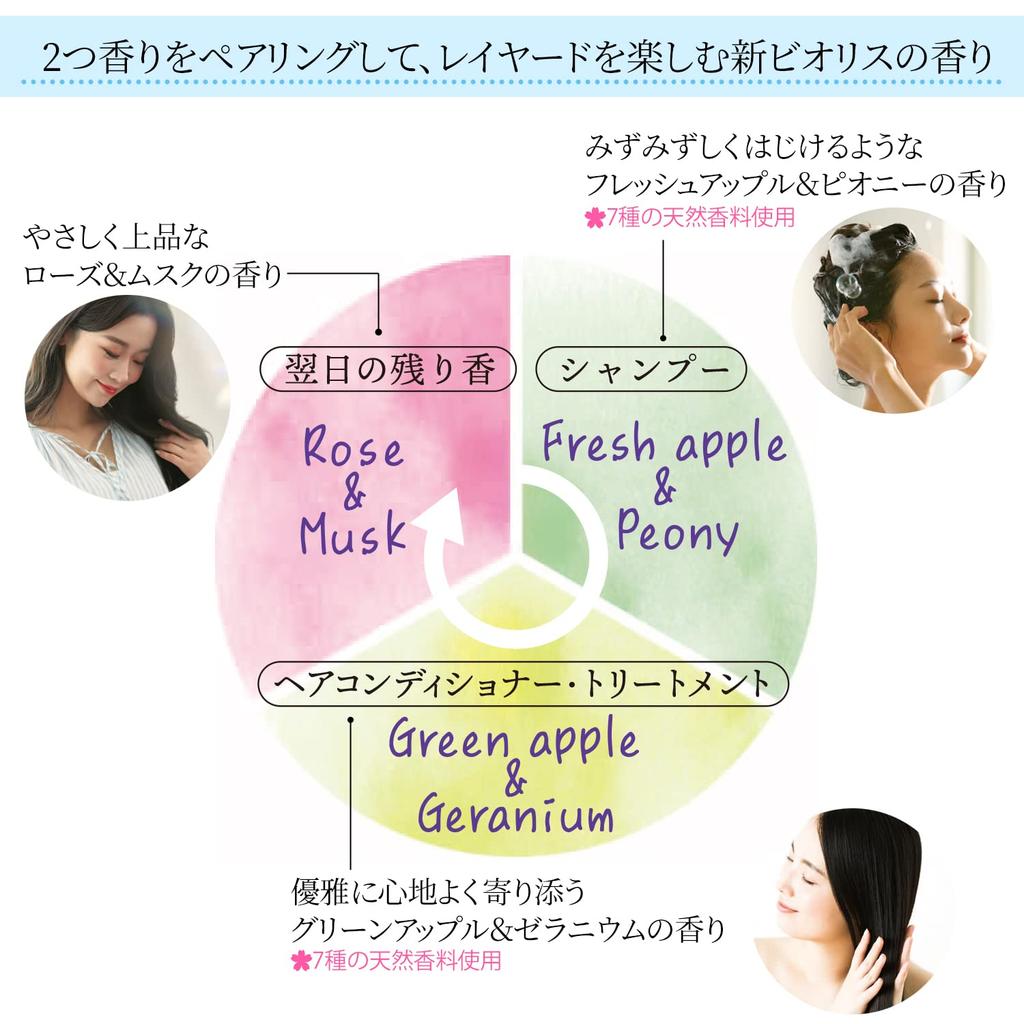 KOSE Bioliss Botanical Treatment 200g (Deep Moist)