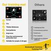 Agility Footstep Training Mat Basketball Pads NonSlip Silence Equipment for Improve Speed, Strength and Coordination