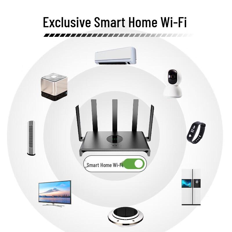 Ruijie RG-EW1300G AC1300 Gigabit Wi-Fi 5 Yönlendirici (CN versiyonu)