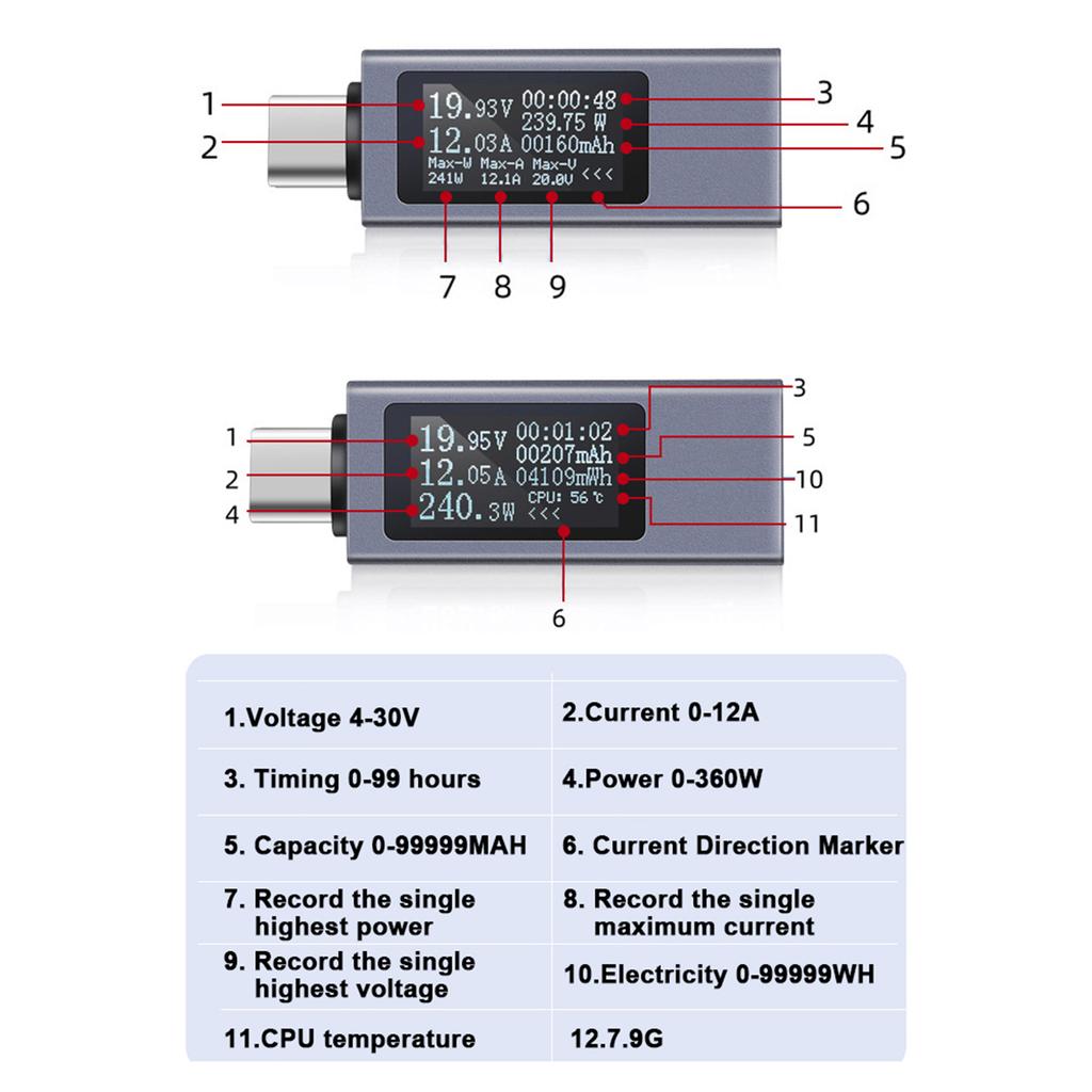 Type-C Cellphone Charging Tester PD Direct Current Voltmeter Power Meter Aluminum Alloy Housing Support 4-30V Voltage 0-12A Current Support Fastchargi
