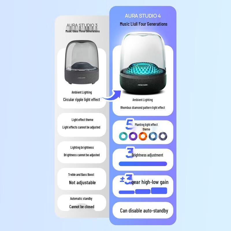 Harman Kardon Aura Studio 4 Bluetooth Speaker