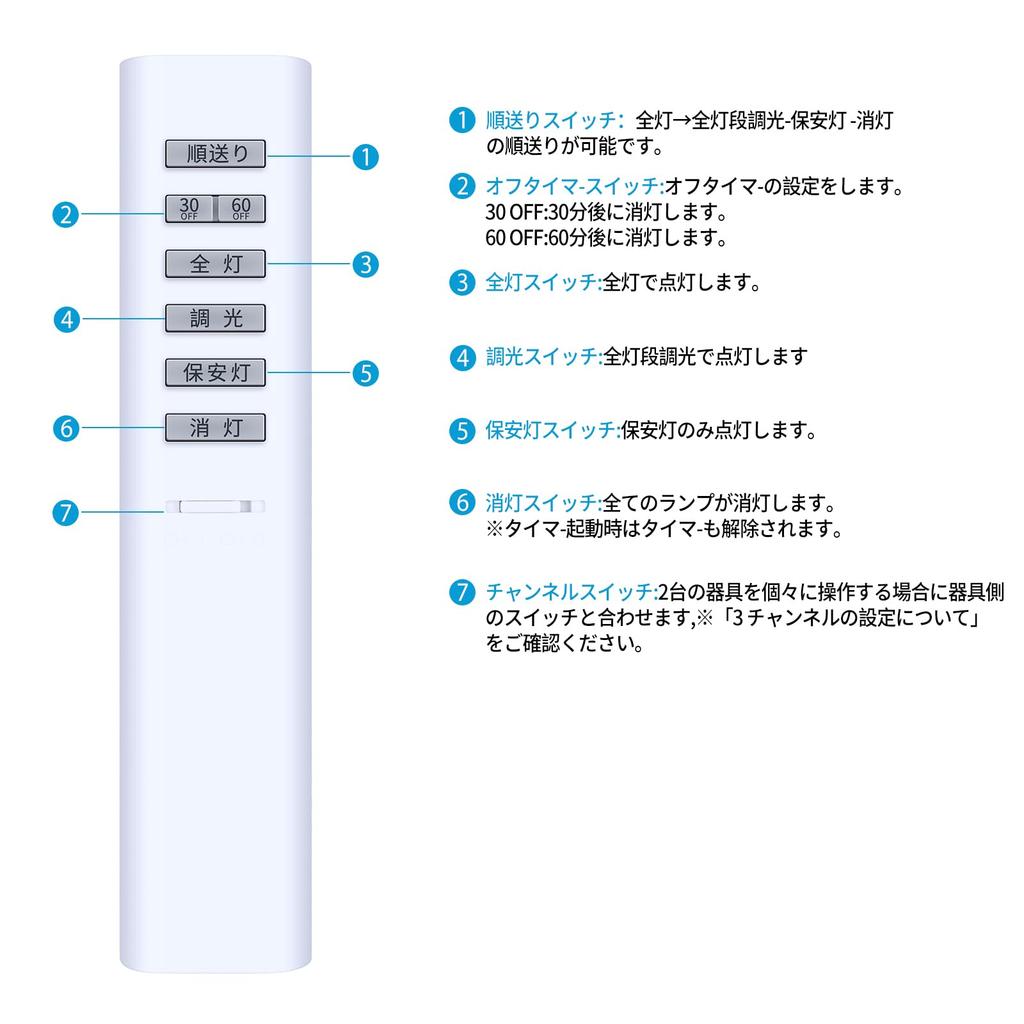 SHZ Ceiling Lamp Remote Control for KOIZUMI Lighting, Dimmable Remote Control, Universal Remote Control for Ceiling Lamps, 2-channel, Included Remote
