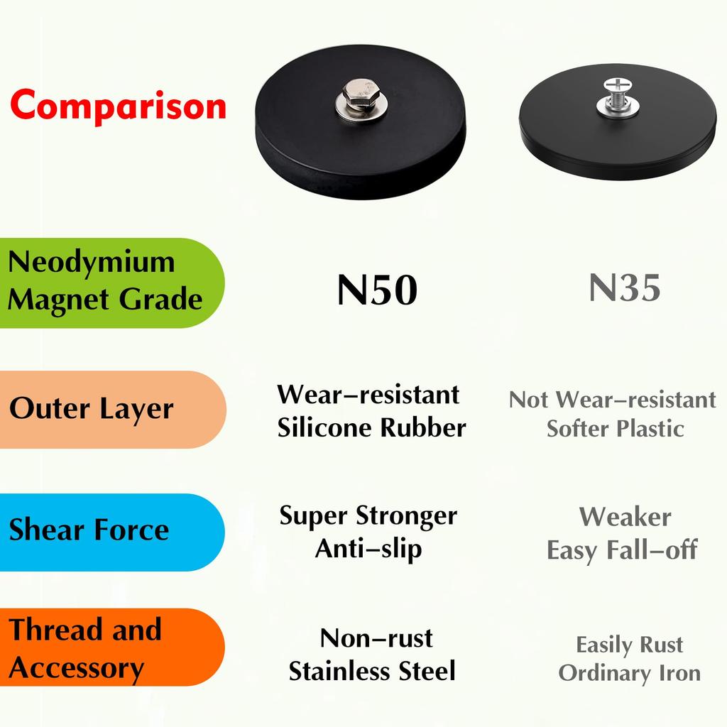 MUTUACTOR Neodymium Rubber Coated Magnets 2-Piece 105 lbs Strong Mounting Magnets M8 Female Threads Non-Scratch Silicon Rare Earth Magnets for