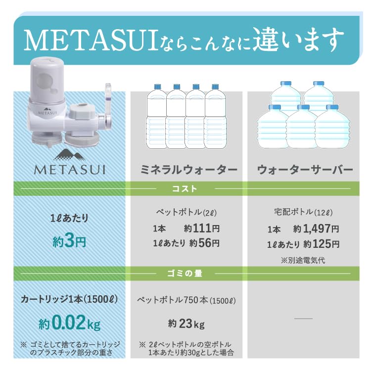 METASUI Water Purifier Plus 1 patron PFAS fjerning vannrenser fjerner også PFAS PFOS PFOA kranmontert kran direkte kran kran fluorid