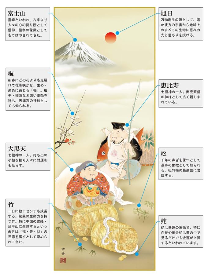 Hanging Scroll Good Luck Painting New Year Ebisu Large Black and White Snake Snake Snake Zodiac Seven Lucky Gods Seta Koshu Hanging Scroll Shakugo All