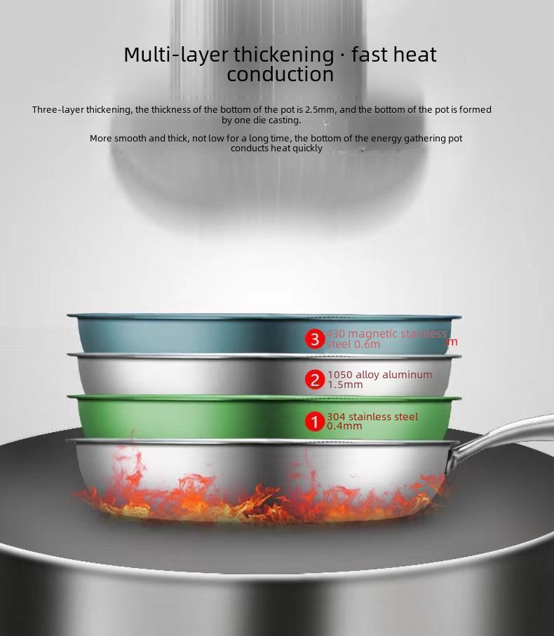 Stainless Steel Non-Stick Honeycomb Frying Pan for Omelettes and Steaks