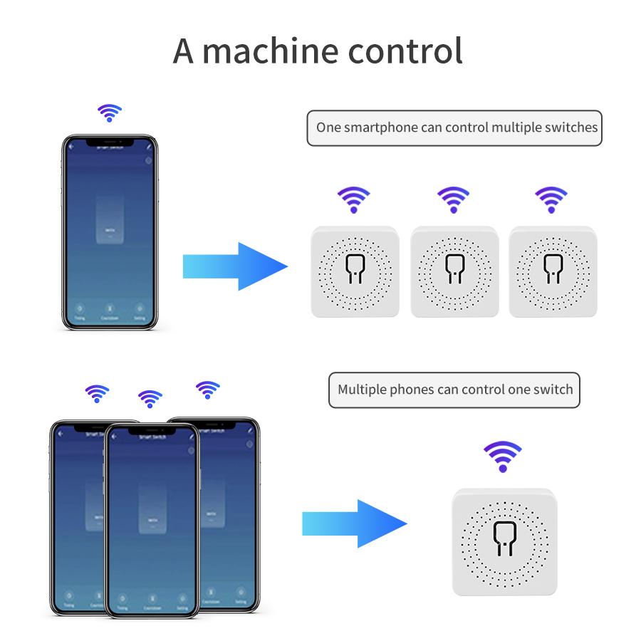 Tuya WiFi Smart Switch Smart Life APP Remote Control Relay Module 433Mhz 2-way Control Breaker Support Alexa Google Home 16A 20A