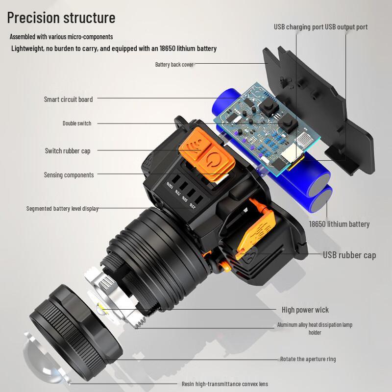 Outdoor Strong Light USB Rechargeable Sensor Zoom Headlamp