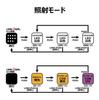 Gamakatsu Luxe Headlight LEHL401UA