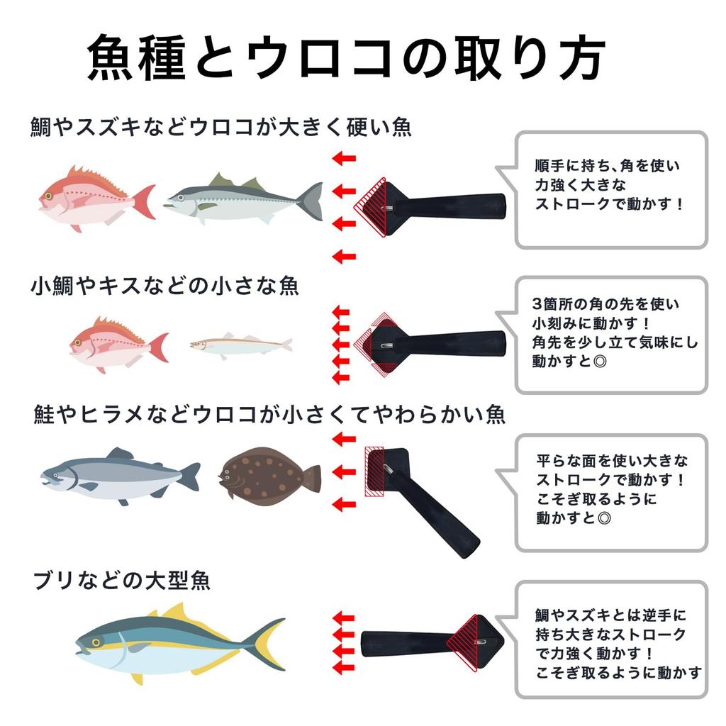 Clean House Fish Scale Fish Scale Made In Stainless Steel Remover, No-Splatter Remover, Master, Manual, Tsubame-Sanjo, Japan, Lightweight,