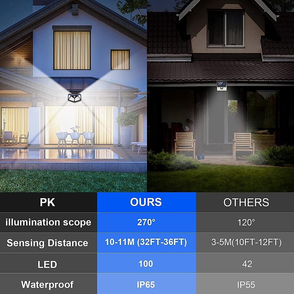 6 Pack Solar Lights Outdoor 100 LED Motion Sensor Security Lamp 3 Modes 270° Wide Lighting IP65 Waterproof Solar Powered Wall Light for Garden Patio