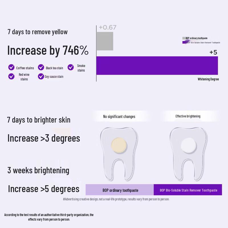 bop Active Antibacterial Whitening Fluoride Toothpaste
