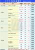 Suzuki Air Filter Air , Wagon R, MR Wagon, Spacia for Hustler Turbo Vehicles,
