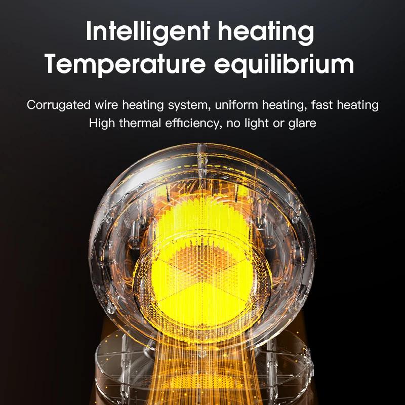 Youpin Tragbare Heizlüfter Elektrischer Heizlüfter Desktop Warmluftventilator Ofen Warmluftgebläse Heim Büro Mini Heizkörper