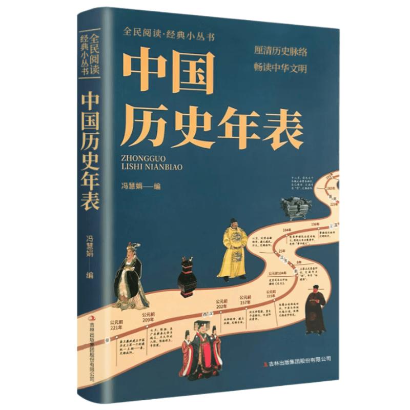 Chinese History Timeline Poster