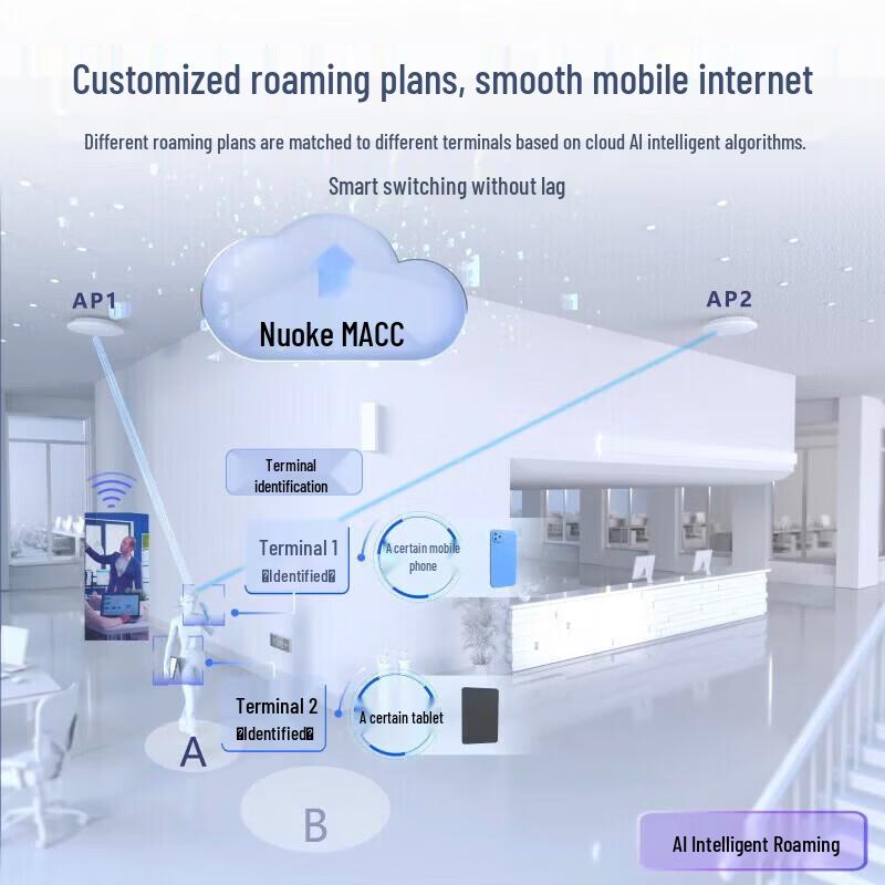 Ruijie Reyee AX3000 Wi-Fi 6 Whole Home AP Kit (CN version)