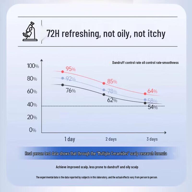 SLEK Scalp Refreshing Oil Control Anti-Dandruff Shampoo