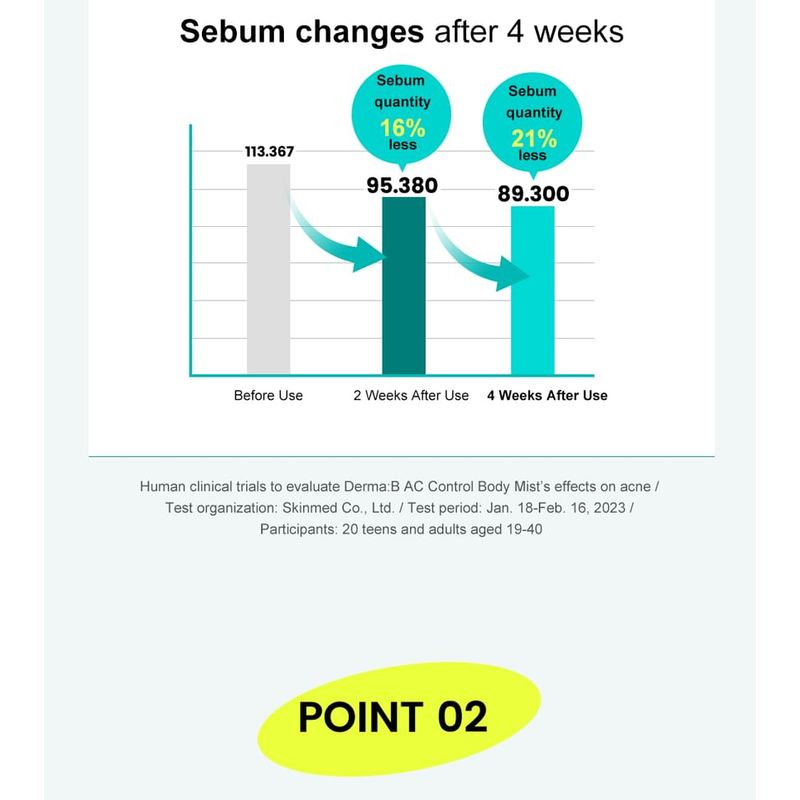 Derma: B - AC Control Body Mist