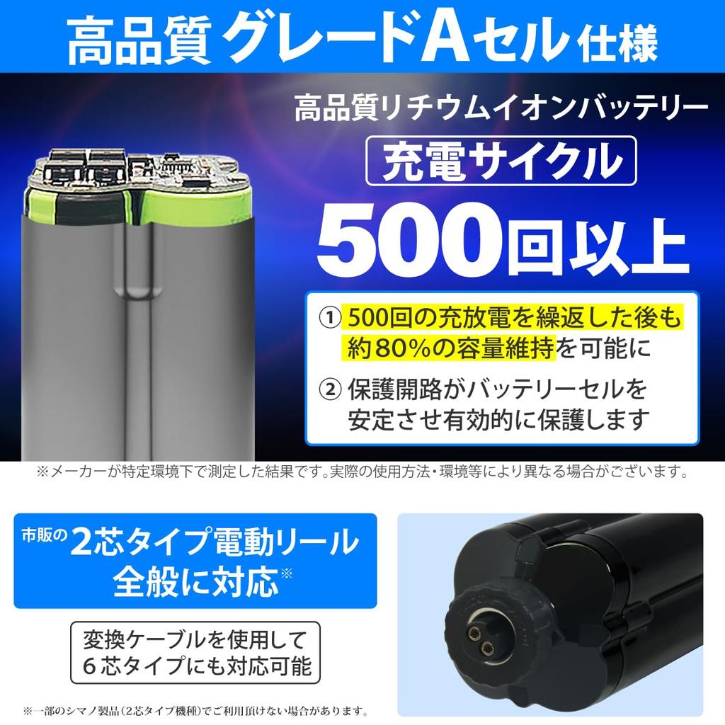 HEMAJUN 10000mAh Battery for Electric High Compatible with Daiwa and Shimano Electric Includes Rapid 2m Power and Dedicated Pouch Lithium-ion Reels,