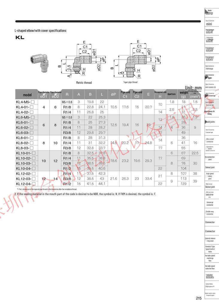 PISCO KL10-01-1 Genuine Brass Quick Connect Pipe Fitting