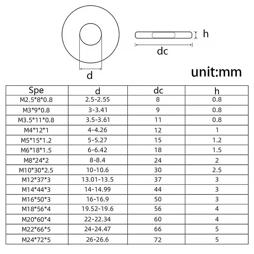 2/50X A2-70 304 Stainless Steel Flat Washers M2.5-M16 Large Size Oversize Big Wider Plain Gasket Flat Washer