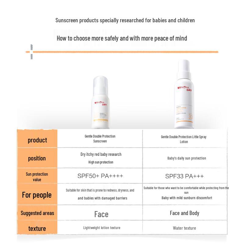 Winona Baby Gentle Protection Sunscreen Lotion