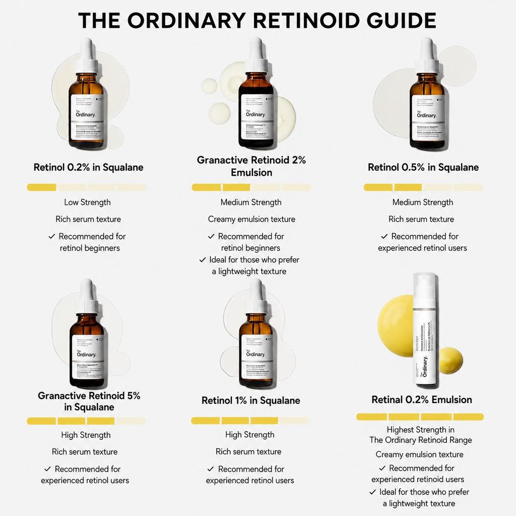 THE ORDINARY Granactive Retinoid 2% Emulsion Smoothing Skin Texture Facial Serum 30ml
