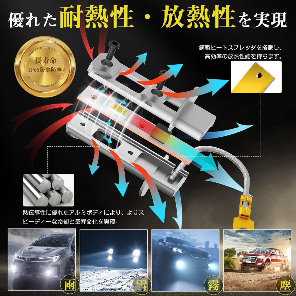 Short Perrace H3 H3a LED Fog Super Compatible with Adjustable for Cars and Vehicle Inspection Genuine Noise Set of 2 "Ultra Type!" Lights, White,