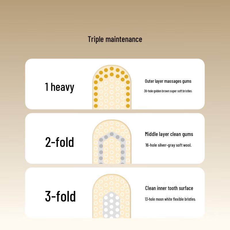 Hebesch 65-Hole Wide Head Toothbrush
