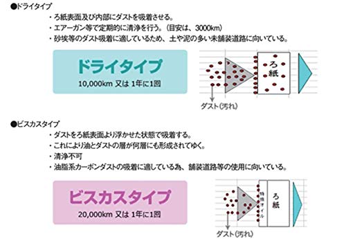 PIAA Air Filter (1 piece) [For Subaru] Sambar, Domingo, and other vehicles, PF58