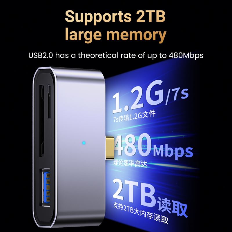 High Quality Sd Card Reader Tf Card Reader Otg Card Reader Memory Card Reader Card Reader Usb Type-c To SD TF USB Three-in-one