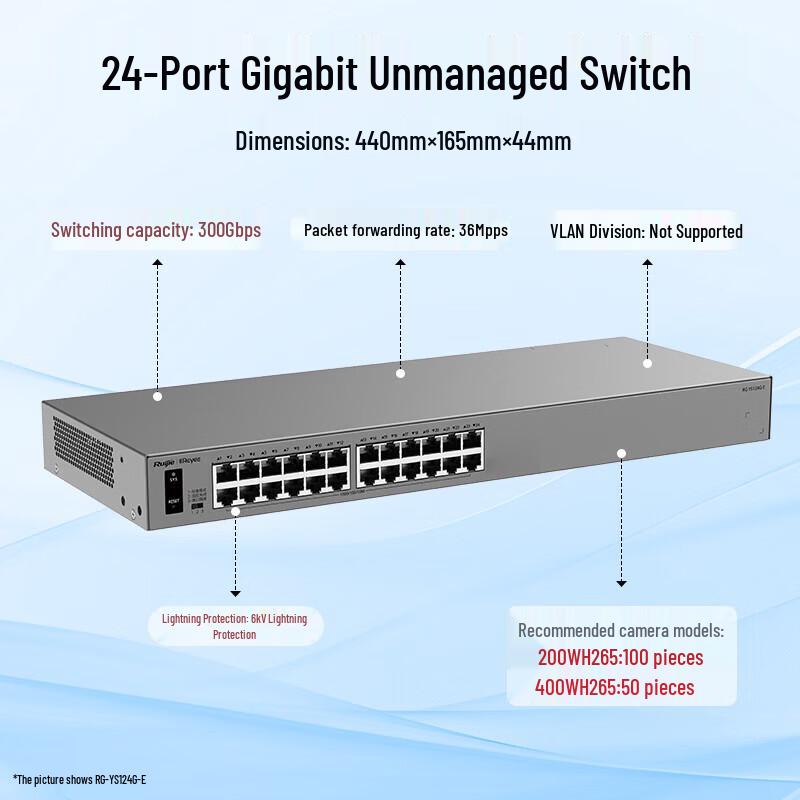 Ruijie 24-Port Gigabit Unmanaged Switch (CN Version)
