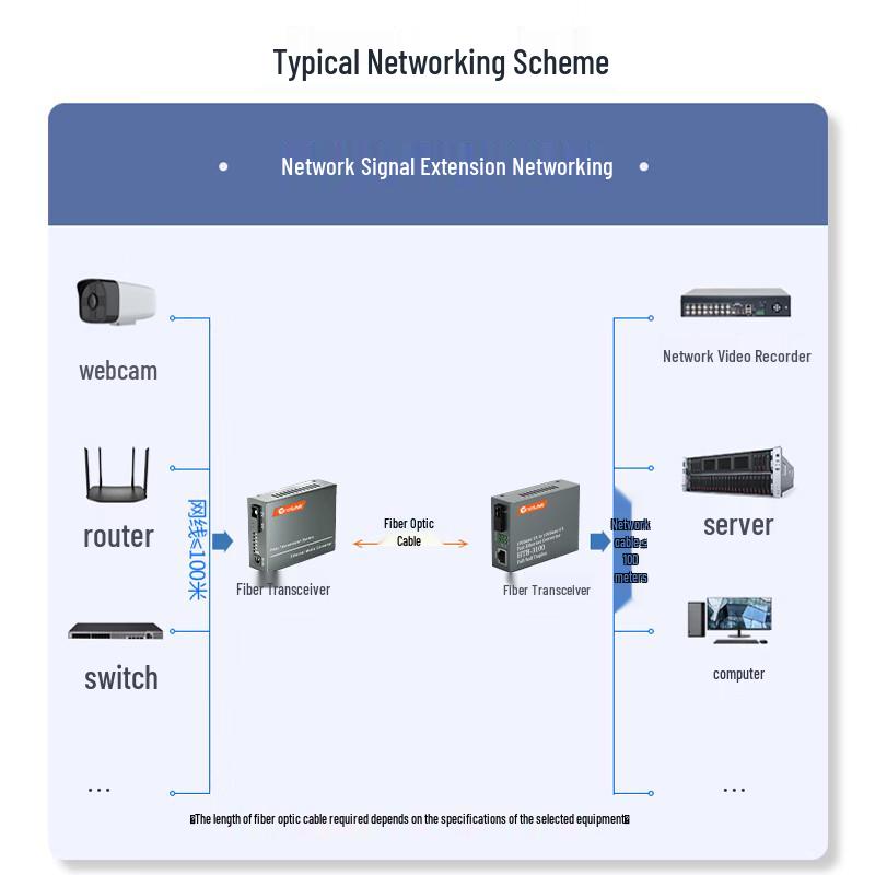 netLINK HTB-3100 100M Single-Fiber Fiber Optic Transceiver Pair (CN Version)