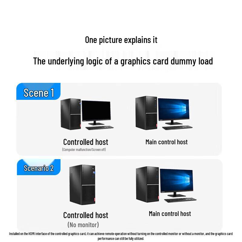 Ugreen 4K HDMI Dummy-Stecker-Emulator