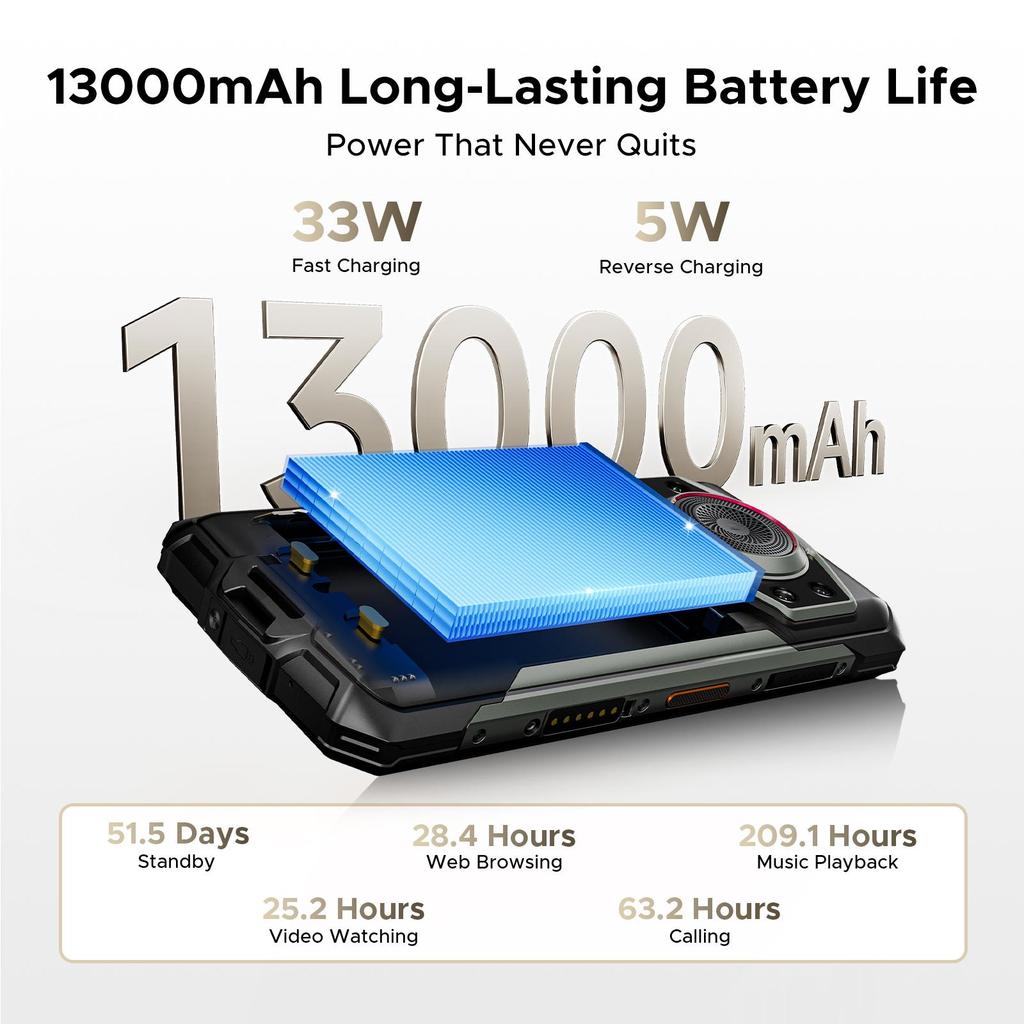 Doogee Fire 7 Ultra Robustes Smartphone 5G, 13000mAh/33W, 8GB+256GB(2 TB TF), 6,6” HD+ 90Hz Display, IP68/IP69K, 125dB Lautsprecher, NFC, Dual-SIM