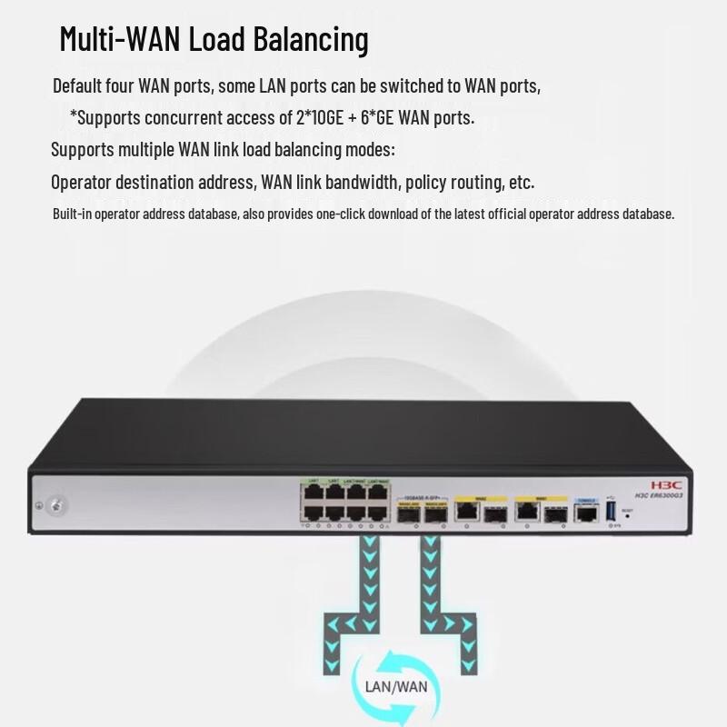 H3C ER6300G3 8-Port Gigabit Enterprise VPN Router
