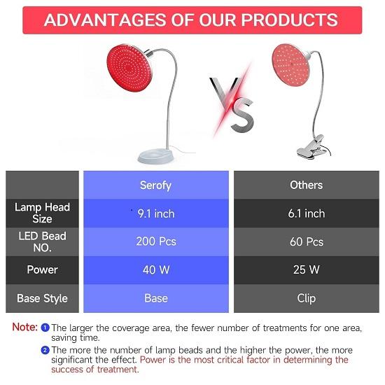 Rotlichttherapie für den Körper, 660nm Tiefrotlichttherapiegerät mit Ständer, LED-Rotlichtlampe für Gesicht, Haut, Muskel-Schmerzlinderung, Hautpflege zu Hause.