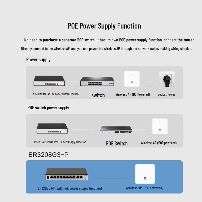 H3C Enterprise Gigabit VPN Router