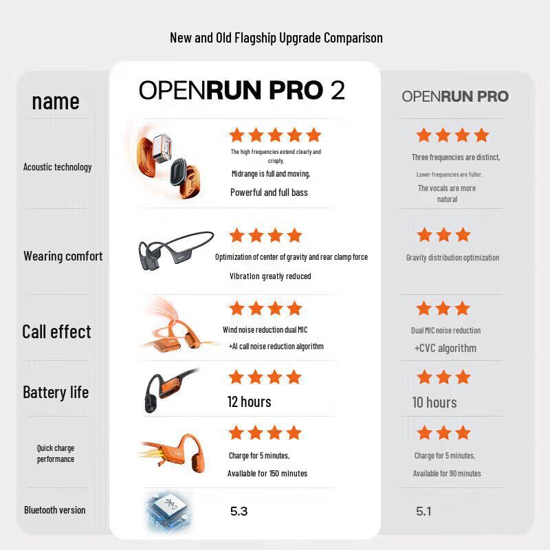 SHOKZ OpenRun Pro 2 S820 Bone Conduction Sports Headphones