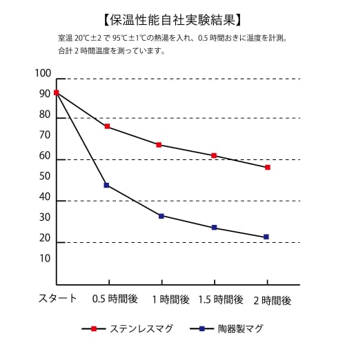 MOOMIN Stainless Steel Mug, 350ml, with Lid, Double-Walled Vacuum-Sealed, Boxed, Perfect for Gifting (Outing (GY))