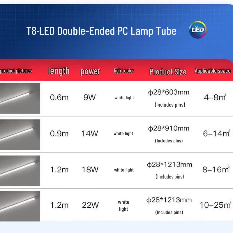 FSL T8 LED Tube Light