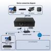 Yicheng LAN To ONVI HDMI Video Encoder