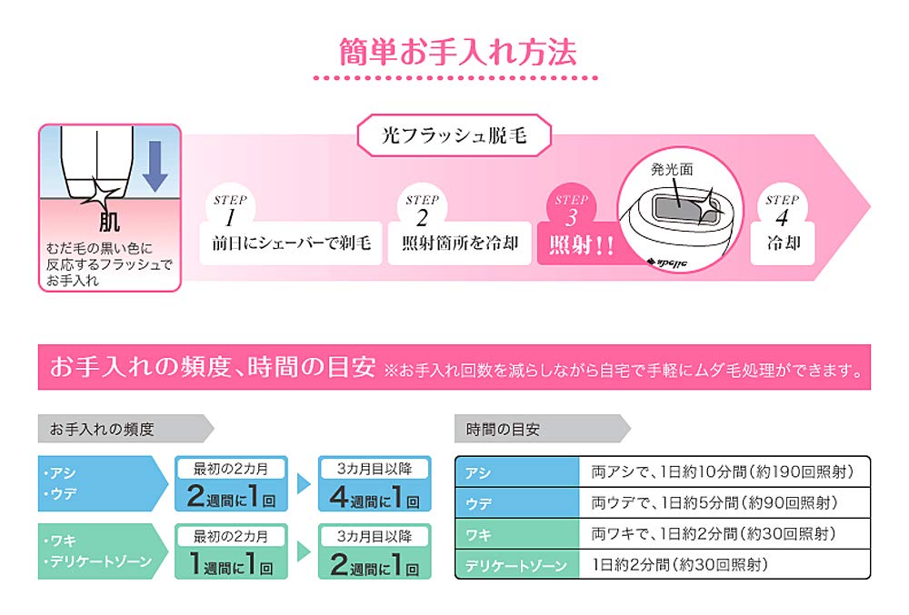 Rosenstar Flash Hair Removal Device for Home Full Body Full Body Hair Removal VIO 5 Level Home Hair Home Esthetics White Use, Care, (Face, Underarms,